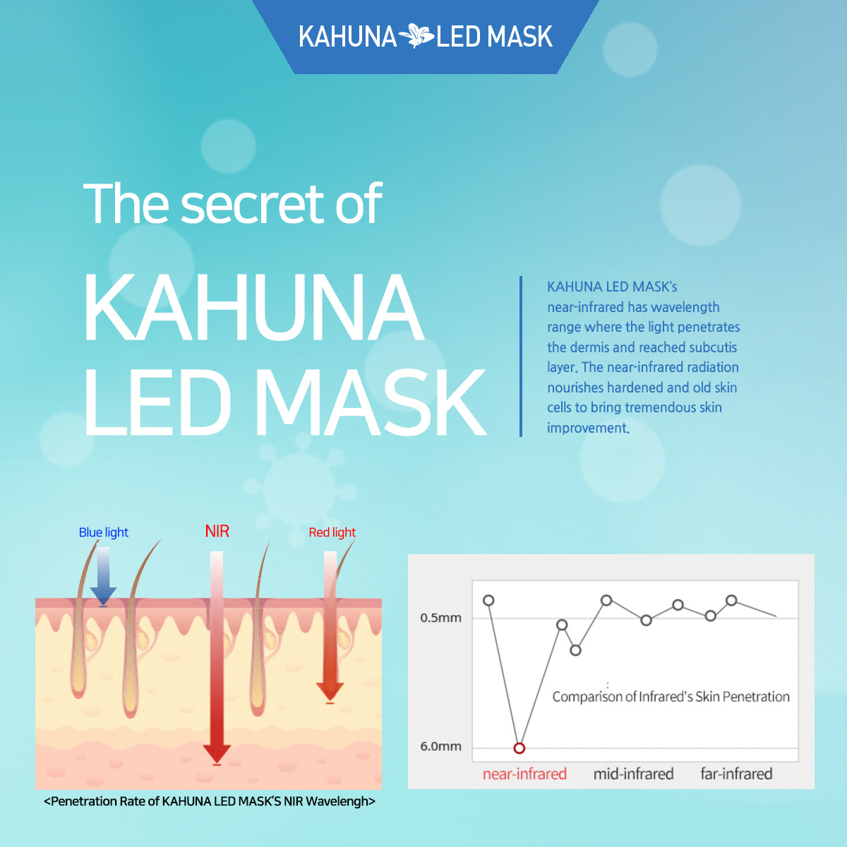 MADE IN KOREA, Korean Beauty Secret, Healthy Glowing Glass Skin – Kahuna Premium LED mask – Collagen Activation – Black/RoseGold